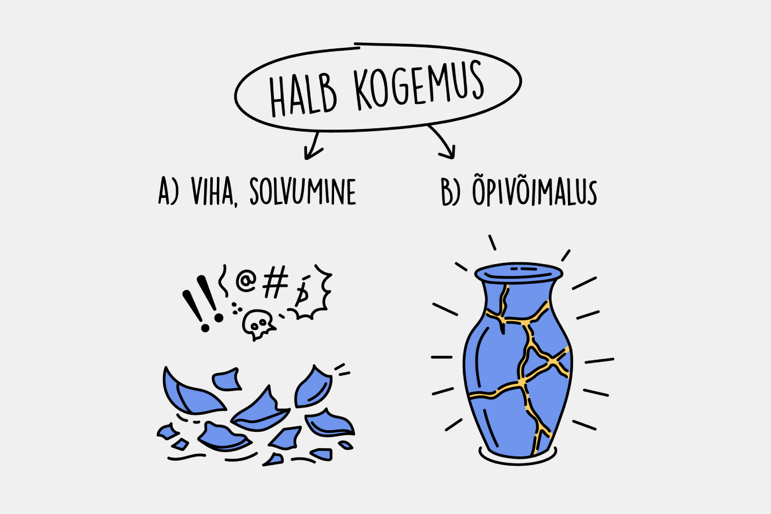 📌 Parim aeg õppida #3: halvad kogemused