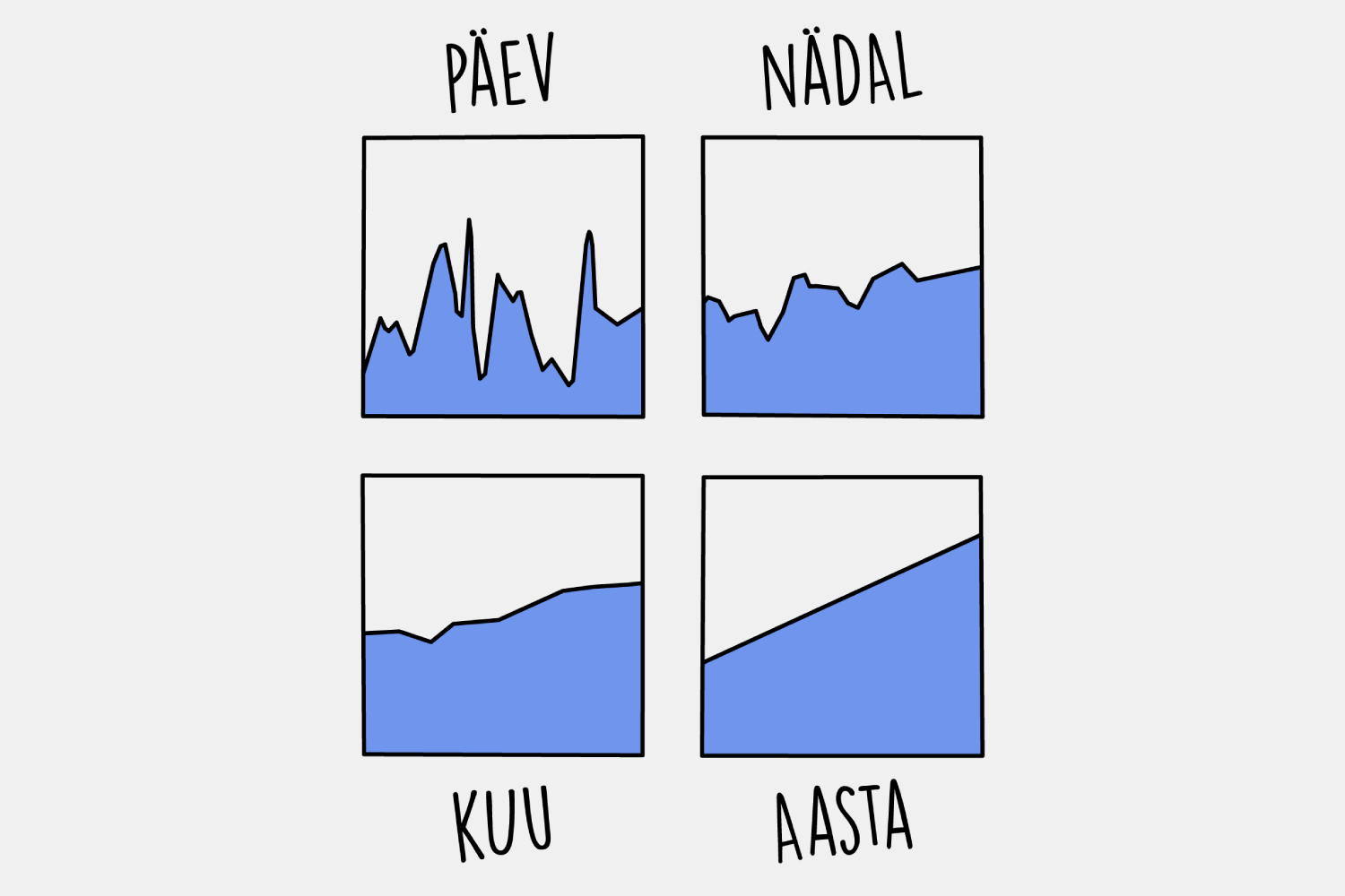 📌 Parim aeg õppida #4: pikem vaade